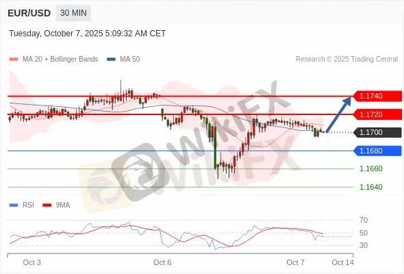 Analyst Views Chart