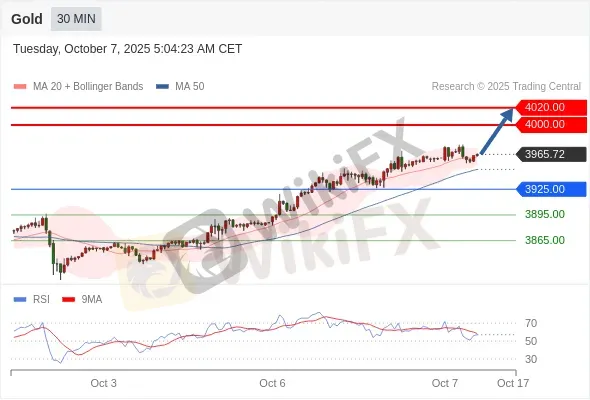 Analyst Views Chart