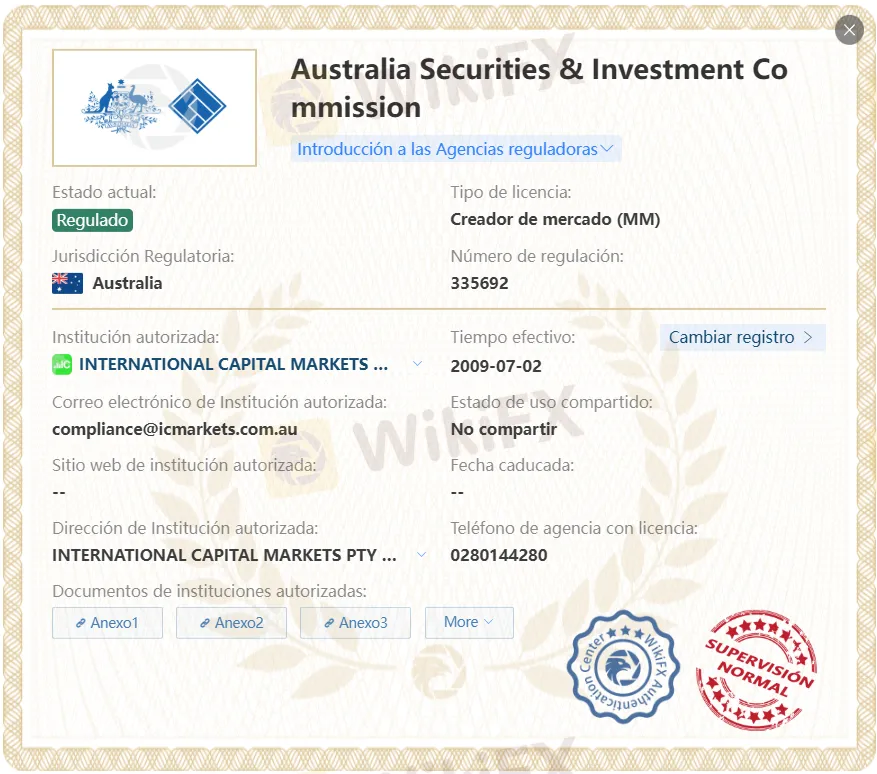 IC Markets regulación
