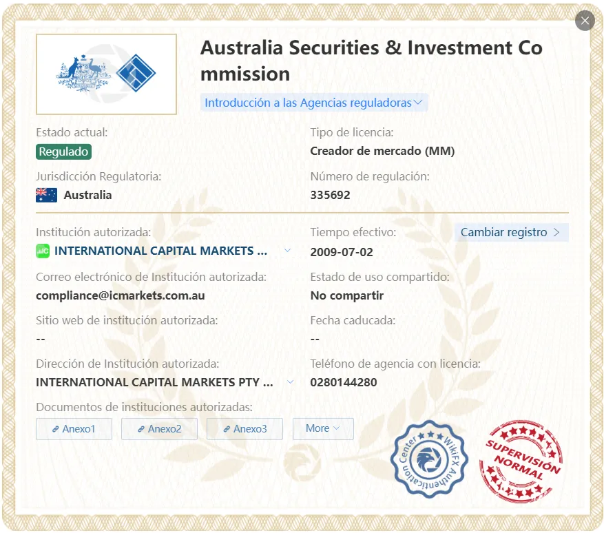 IC Markets regulación IC Markets regulación