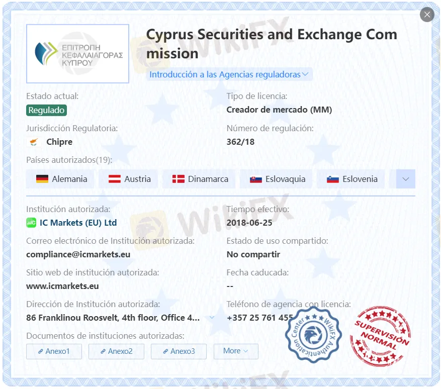 IC Markets regulación