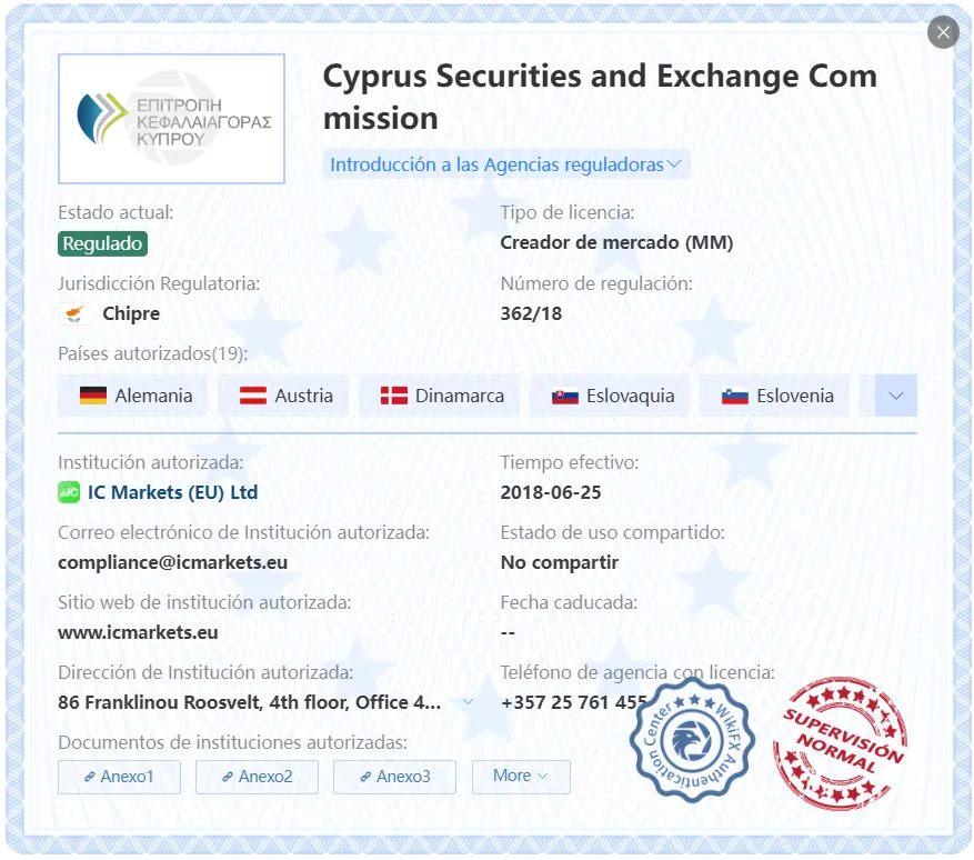 IC Markets regulación IC Markets regulación