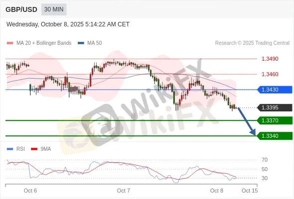 Analyst Views Chart