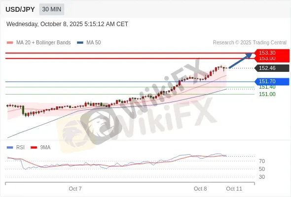 Analyst Views Chart