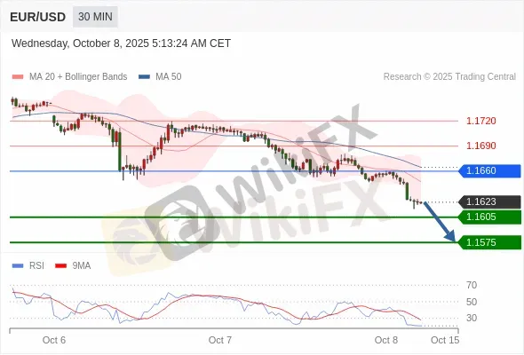 Analyst Views Chart