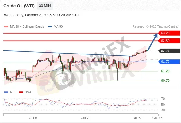 Analyst Views Chart