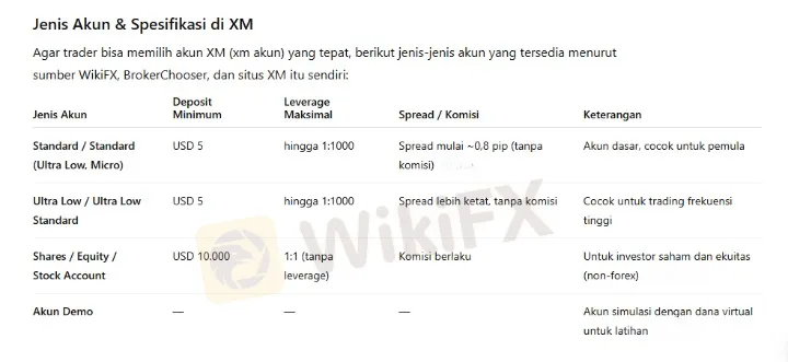 spesifikasi-berbagai-jenis-akun-di-platform-trading-online-xm.png