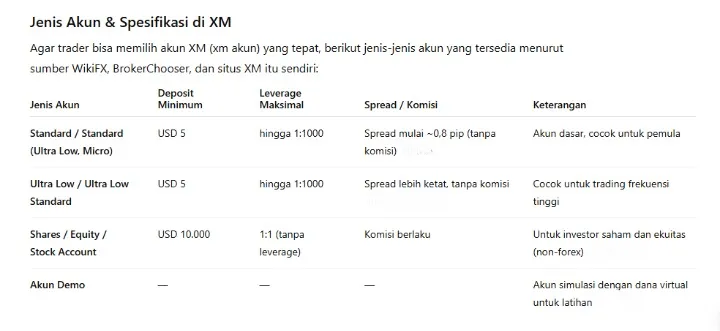 spesifikasi-berbagai-jenis-akun-di-platform-trading-online-xm.png spesifikasi-berbagai-jenis-akun-di-platform-trading-online-xm.png