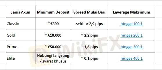 pilihan-akun-deposit-spread-leverage-broker-forex-alvexo.png pilihan-akun-deposit-spread-leverage-broker-forex-alvexo.png
