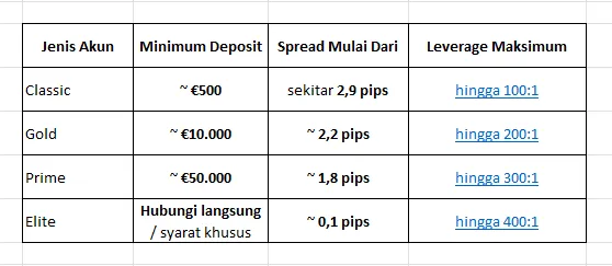 pilihan-akun-deposit-spread-leverage-broker-forex-alvexo.png pilihan-akun-deposit-spread-leverage-broker-forex-alvexo.png