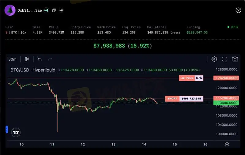 ca-voi-bi-an-tiep-tuc-mo-vi-the-short-bitcoin.jpg