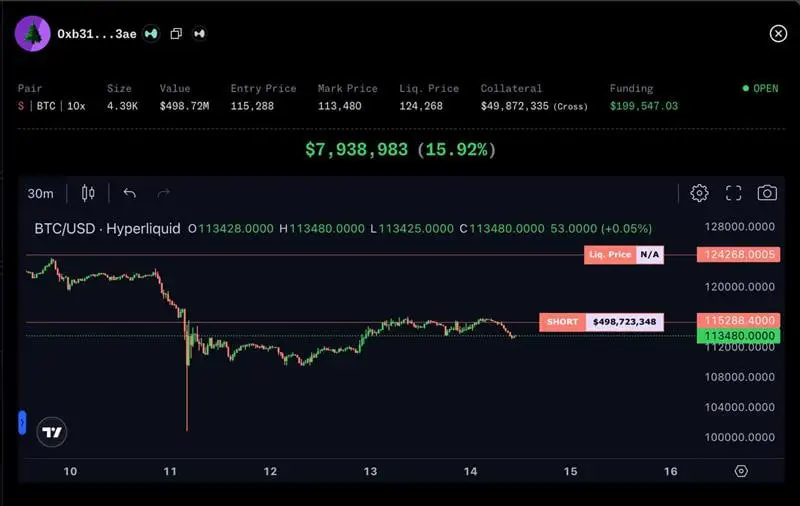 ca-voi-bi-an-tiep-tuc-mo-vi-the-short-bitcoin.jpg