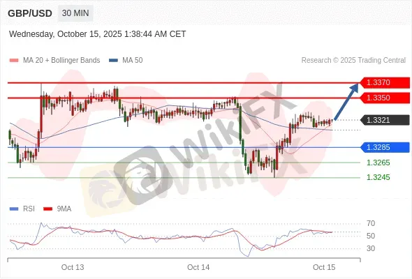 Analyst Views Chart