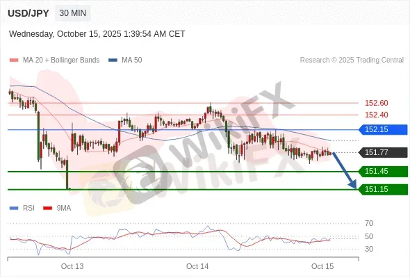 Analyst Views Chart