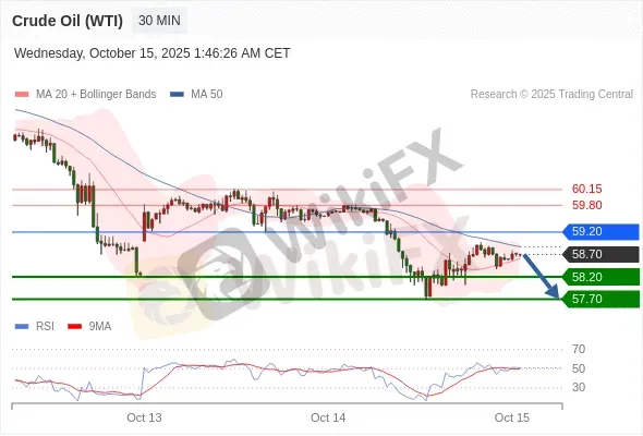 Analyst Views Chart