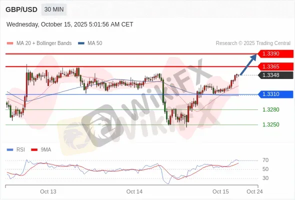 Analyst Views Chart