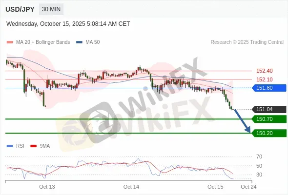 Analyst Views Chart