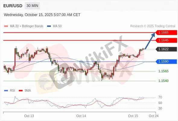 Analyst Views Chart