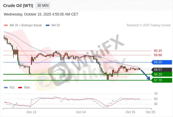Analyst Views Chart