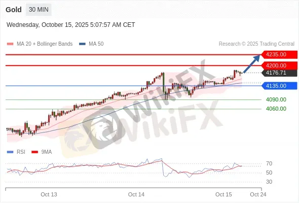 Analyst Views Chart