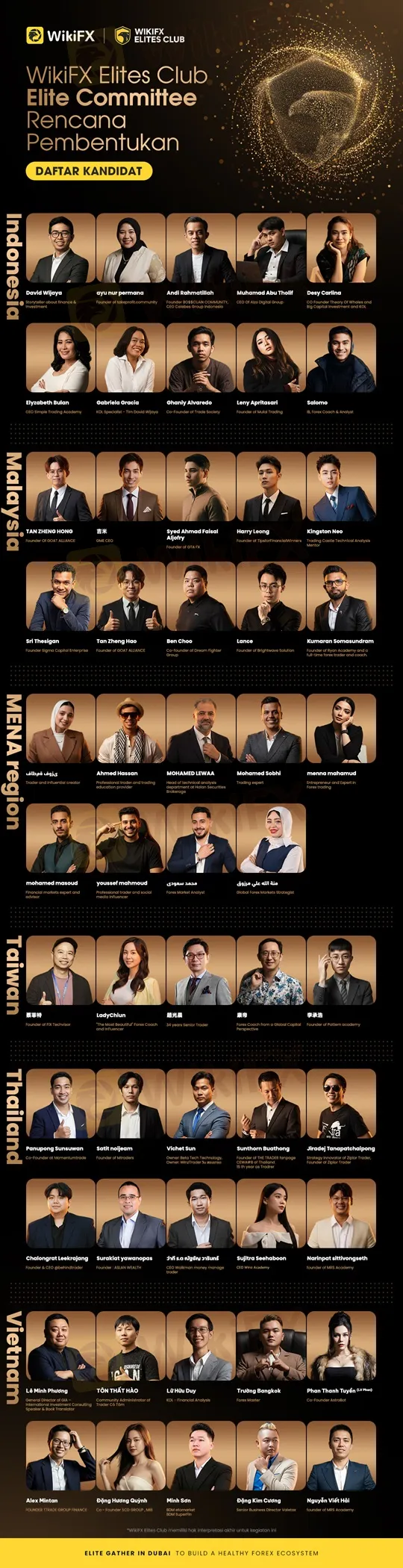 daftar-kandidat-2025-komite-wikifx-elites-club.jpg
