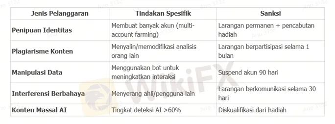 konsekuensi-apabila-melakukan-pelanggaran.png