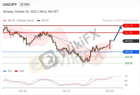 Analyst Views Chart