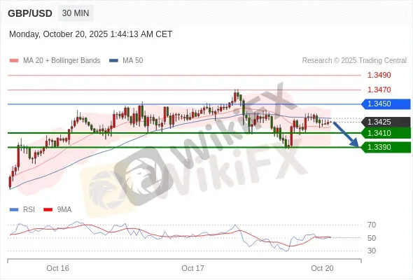Analyst Views Chart
