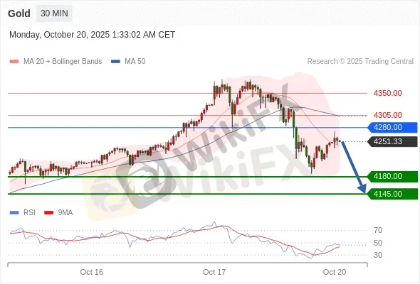 Analyst Views Chart