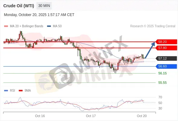 Analyst Views Chart