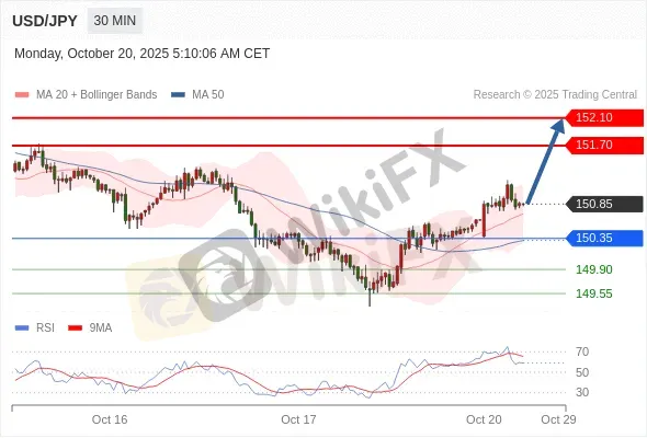 Analyst Views Chart