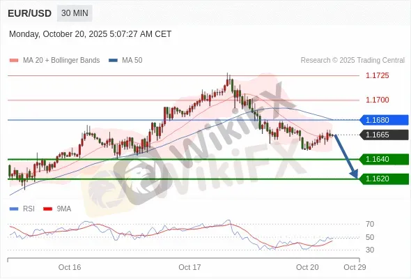Analyst Views Chart