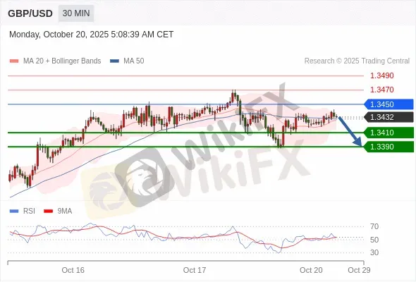 Analyst Views Chart