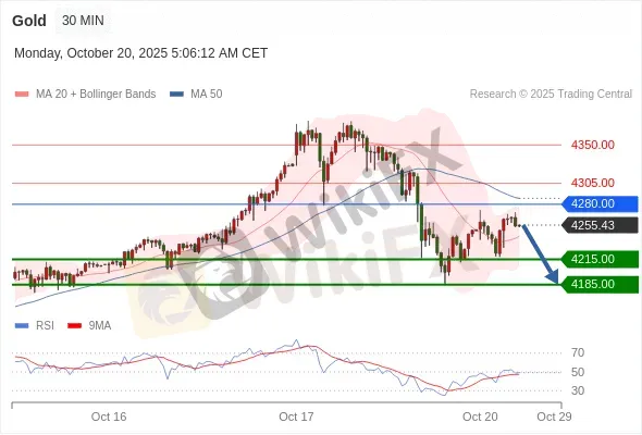 Analyst Views Chart