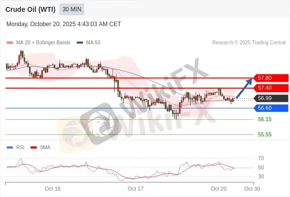 Analyst Views Chart