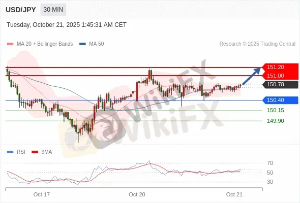 Analyst Views Chart