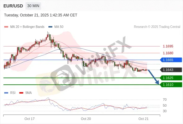 Analyst Views Chart
