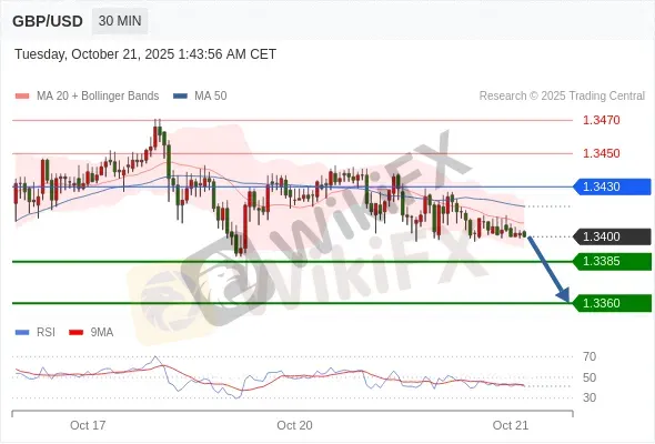 Analyst Views Chart