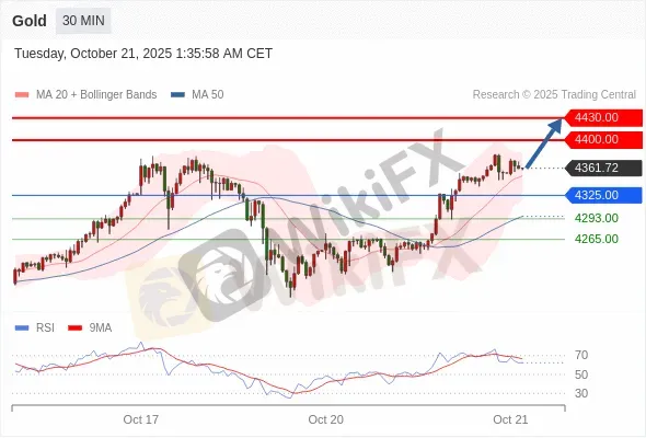 Analyst Views Chart