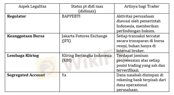 informasi-perusahaan-trading-cfd-online-didimax-2025.png