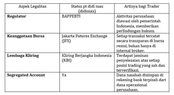 informasi-perusahaan-trading-cfd-online-didimax-2025.png informasi-perusahaan-trading-cfd-online-didimax-2025.png