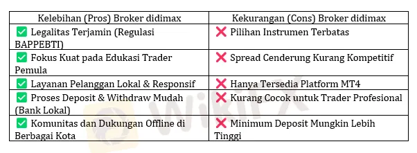 kelebihan-vs-kekurangan-pialang-berjangka-pt-didi-max-berjangka.png