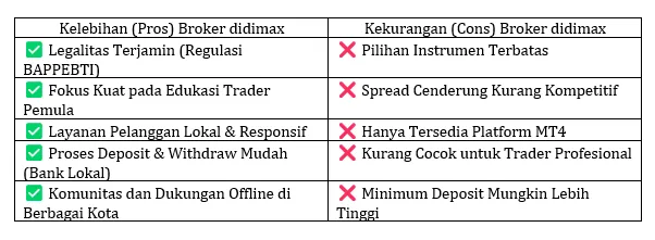 kelebihan-vs-kekurangan-pialang-berjangka-pt-didi-max-berjangka.png kelebihan-vs-kekurangan-pialang-berjangka-pt-didi-max-berjangka.png