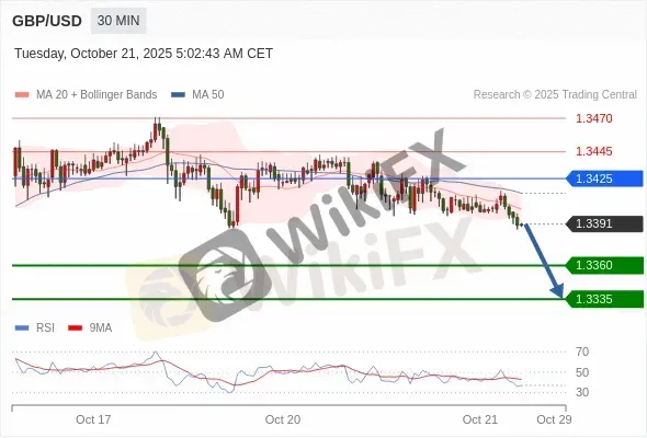 Analyst Views Chart