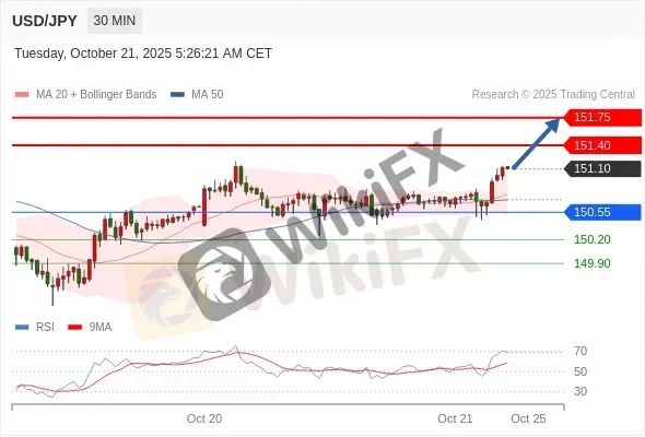 Analyst Views Chart