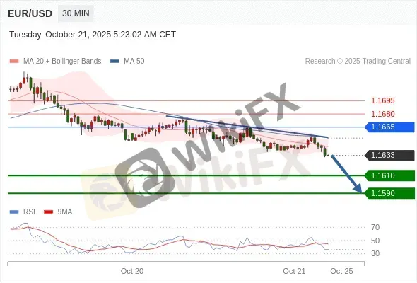 Analyst Views Chart