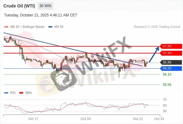Analyst Views Chart