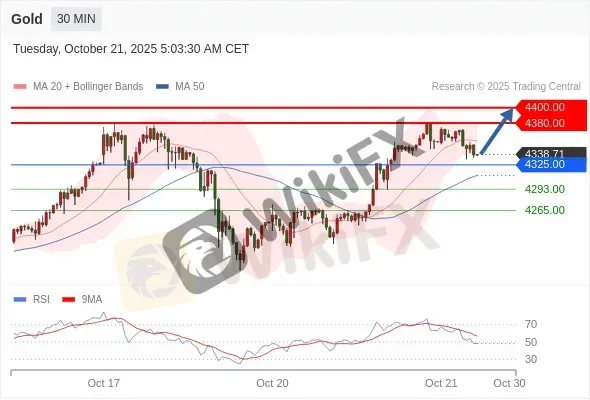 Analyst Views Chart