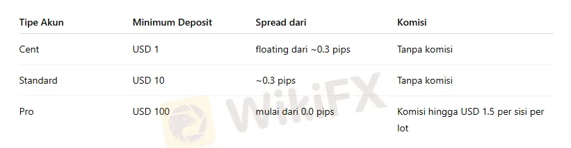 informasi-akun-platform-trading-online-headway.png