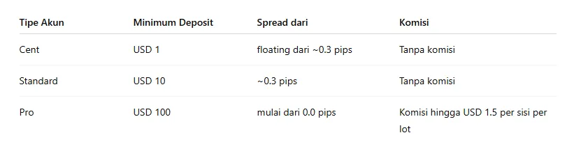 informasi-akun-platform-trading-online-headway.png informasi-akun-platform-trading-online-headway.png